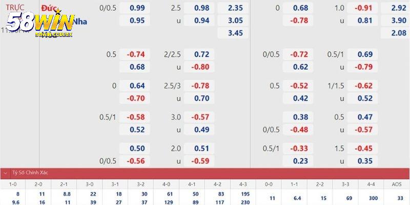 Cách đọc kèo bóng đá phụ phổ biến